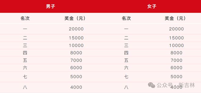九游体育竞赛规程｜2025吉林市马拉松竞赛规程(图4)