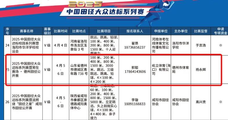 九游体育2025中国田径大众达标系列赛暨德州田径公开赛将于4月5日-6日举行(图1)