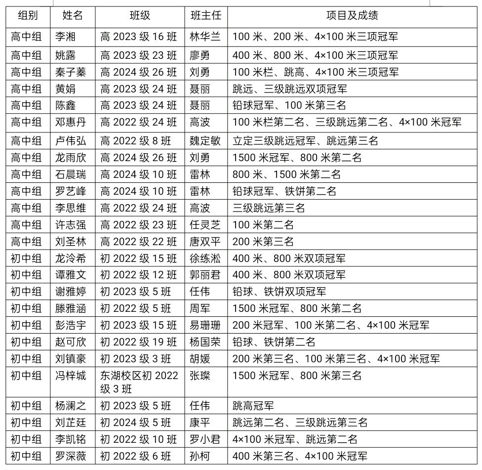 南充市白塔中学：学子田径赛场展风采 勇九游体育夺佳绩创辉煌(图3)