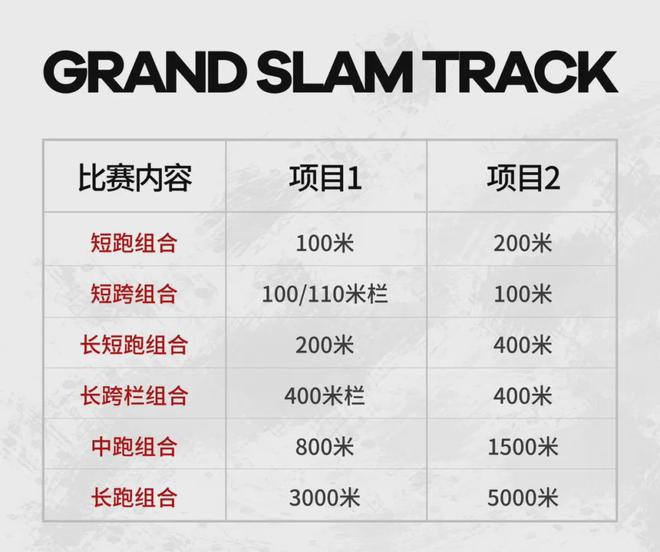 大满贯田径赛 九游体育新时代的开启？(图5)
