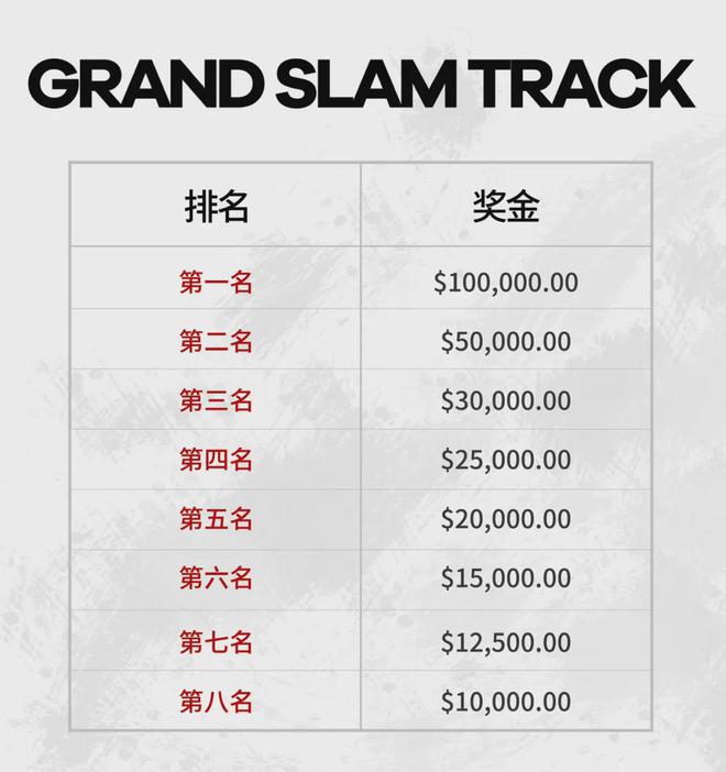 大满贯田径赛 九游体育新时代的开启？(图6)