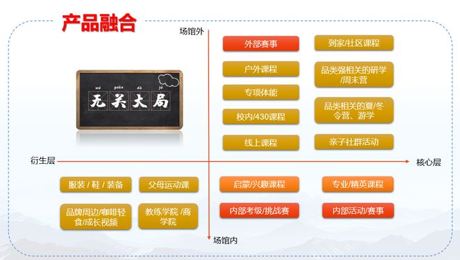 九游体育青少年体育产业的天花板不止体培的2000亿 峰会演讲实录(图10)
