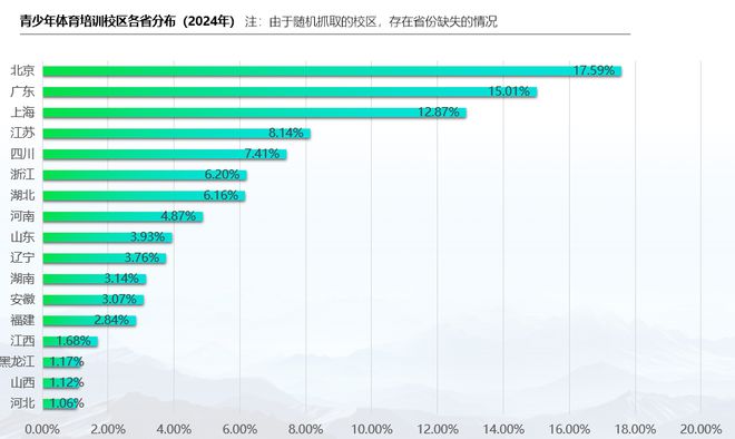九游体育青少年体育产业的天花板不止体培的2000亿 峰会演讲实录(图9)
