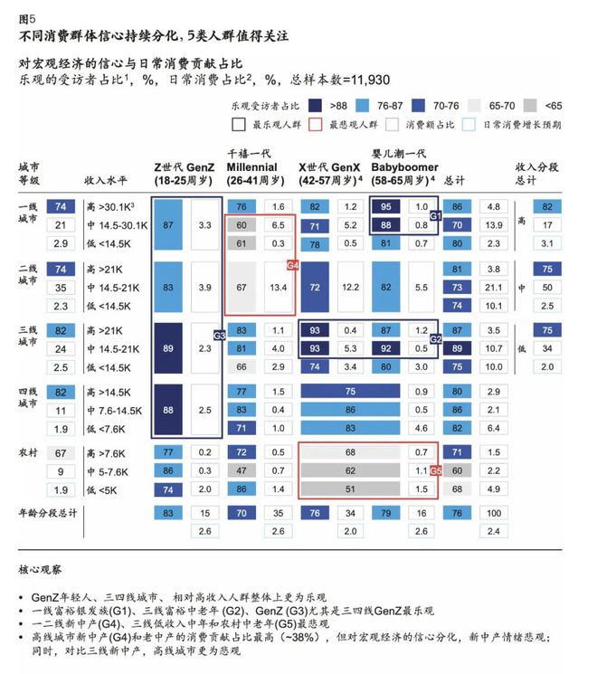 九游体育青少年体育产业的天花板不止体培的2000亿 峰会演讲实录(图4)