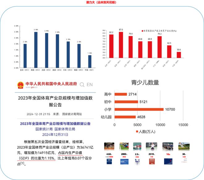 九游体育青少年体育产业的天花板不止体培的2000亿 峰会演讲实录(图16)