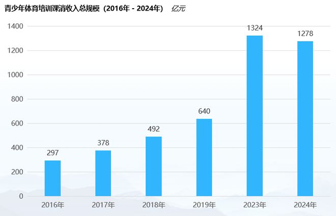 九游体育青少年体育产业的天花板不止体培的2000亿 峰会演讲实录(图8)