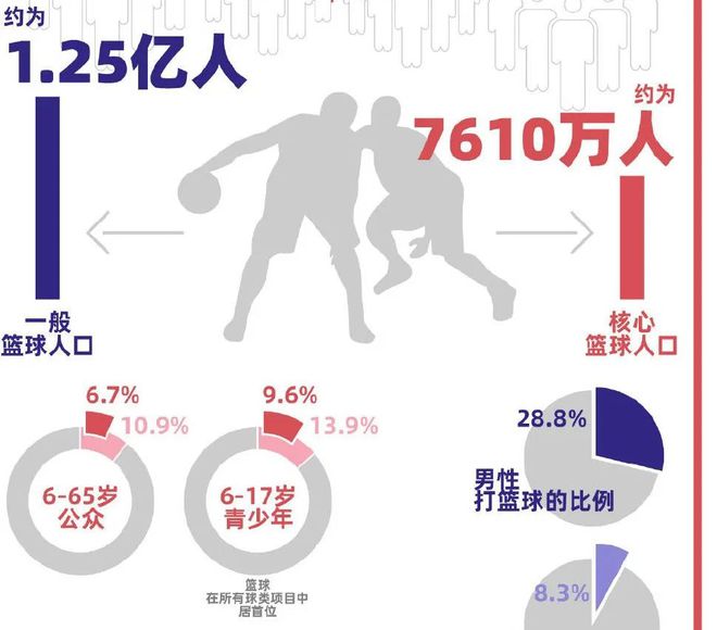 九游体育青少年体育产业的天花板不止体培的2000亿 峰会演讲实录(图6)