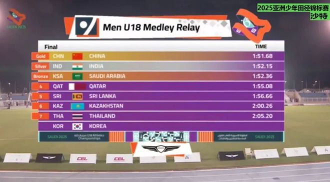 九游体育雅安一小伙子李永杰勇夺亚洲少年（U18）田径锦标赛男子异程接力项目冠军！(图2)