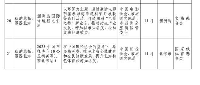 北海今九游体育年将迎来一场国家级的10公里田径比赛(图3)