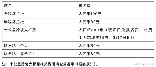 2025中俄跨境马拉松系列赛暨2025黑九游体育河马拉松报名须知(图1)