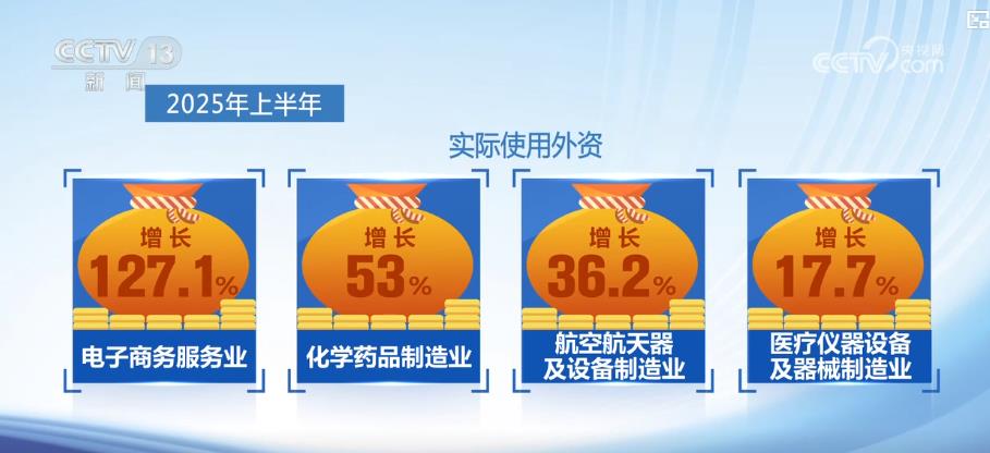 上半年稳外资九游体育显效：大项目密集落地引资质量结构双提升(图3)