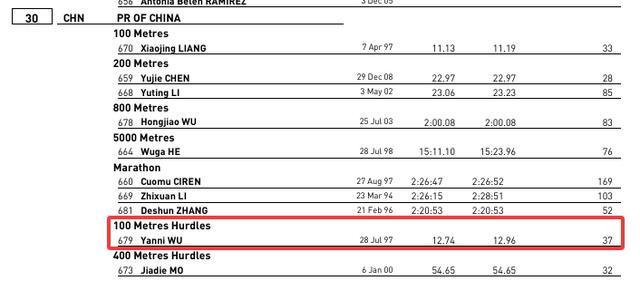 田径世锦赛中国73人名单：巩立姣冯彬等奥运冠军九游体育参赛吴艳妮在列(图1)