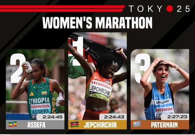九游体育2025东京田径世锦赛：男女万米、马拉松项目百米冲刺决胜的魅力与启示！(图11)