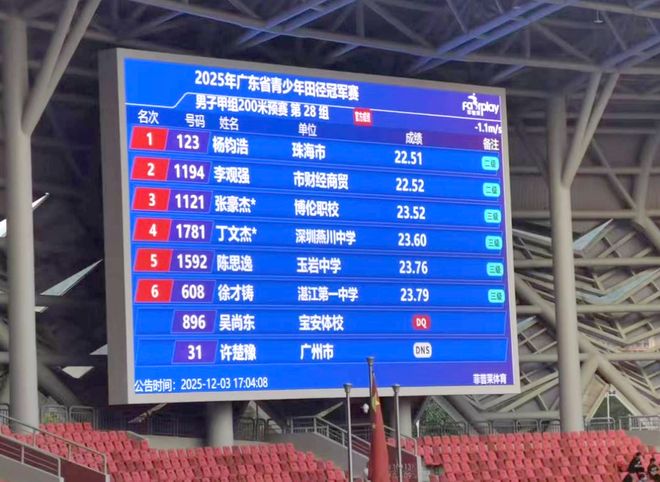 九游体育田径赛场捷报传！广州市财经商贸职校学子在省市比赛中勇夺佳绩(图2)