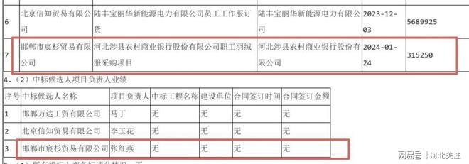 九游体育邯郸一联社为员工招采1572元运动鞋(图2)