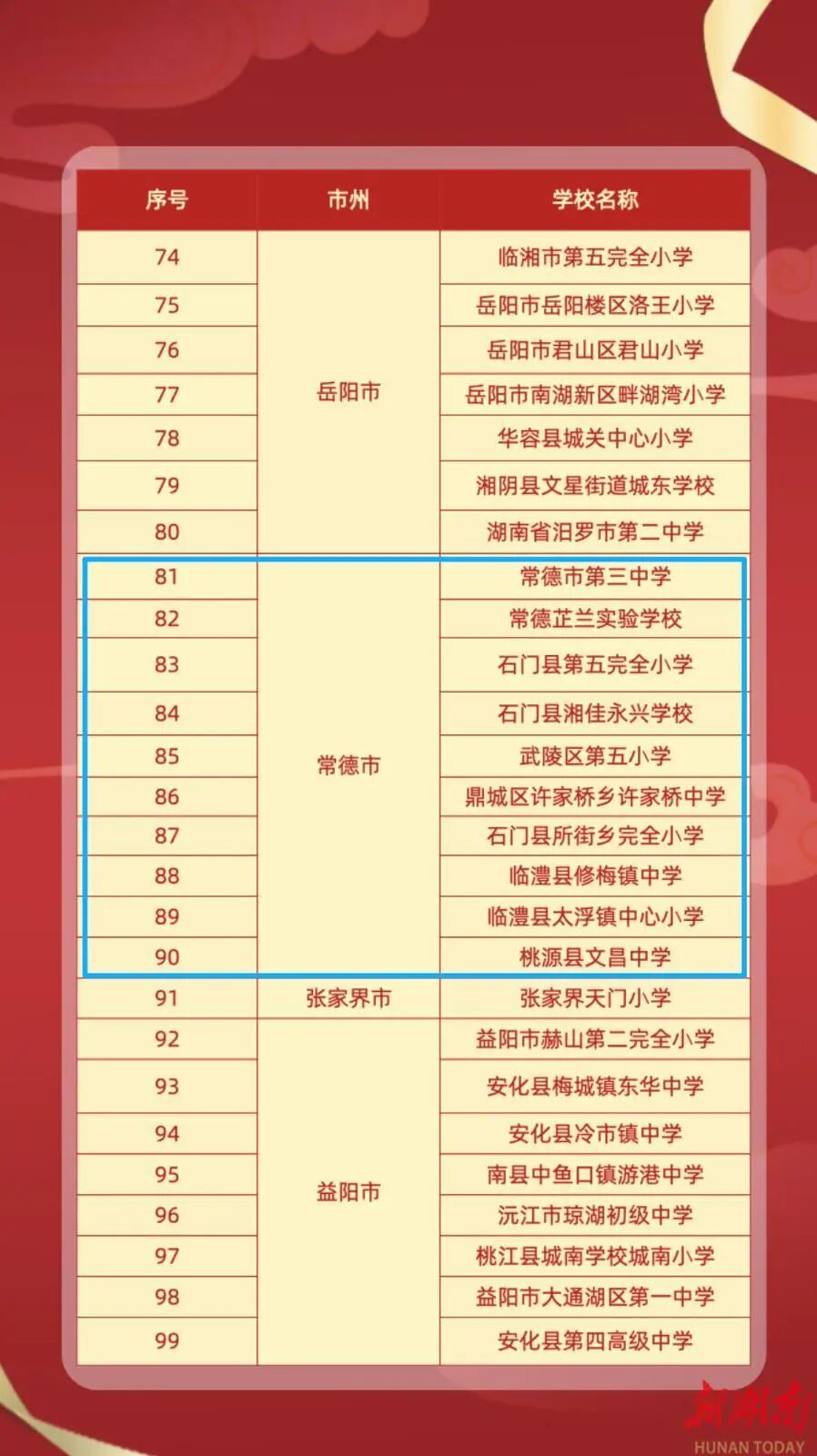 常德2个县区22所学校入选省级试点九游体育(图2)