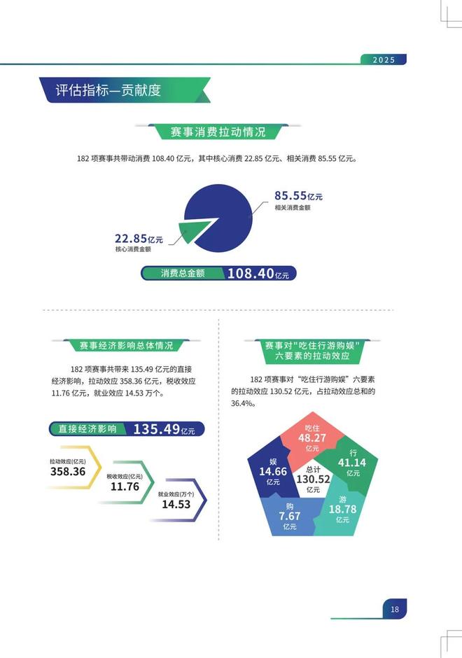九游体育2025年上海体育赛事交出亮眼成绩单(图9)
