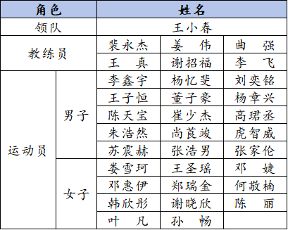 九游体育西安交大荣获陕西省第四十五届大学生田径运动会3项团体总分冠军(图1)