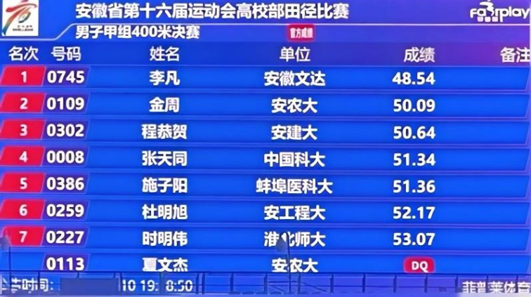 48秒54！安徽文达学子两破省大学生纪录夺省运会高校部400米冠军九游体育(图2)