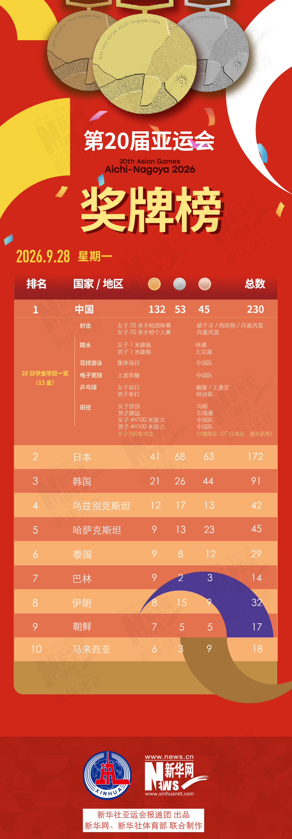 九游体育econtent(图10)